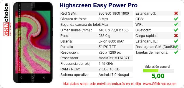 Highscreen Easy Power Pro Datos técnicos del móvil Highscreen Easy Power Pro Datos técnicos del móvil