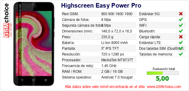 Highscreen Easy Power Pro Datos técnicos del móvil 