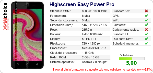Highscreen Easy Power Pro Dati tecnici di telefono cellulare 