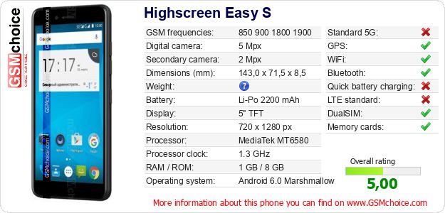 Highscreen Easy S technical specifications Highscreen Easy S technical specifications