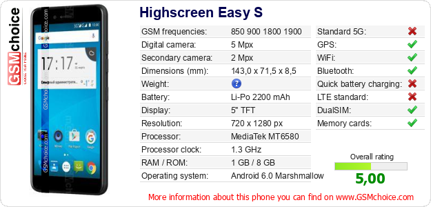 Highscreen Easy S technical specifications Highscreen Easy S technical specifications
