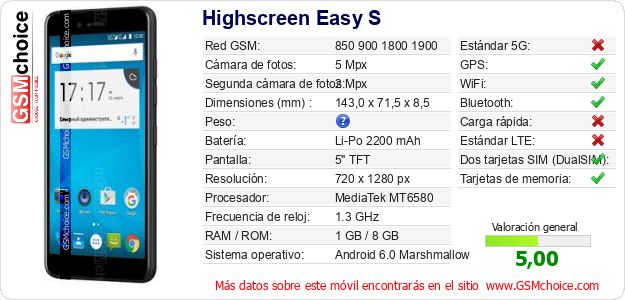 Highscreen Easy S Datos técnicos del móvil 