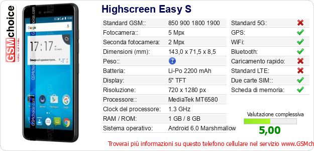 Highscreen Easy S Dati tecnici di telefono cellulare 