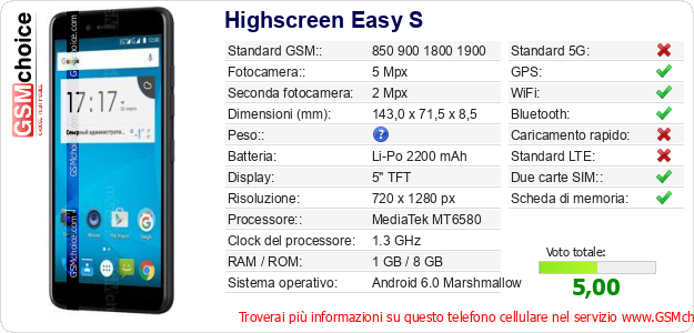 Highscreen Easy S Dati tecnici di telefono cellulare Highscreen Easy S Dati tecnici di telefono cellulare