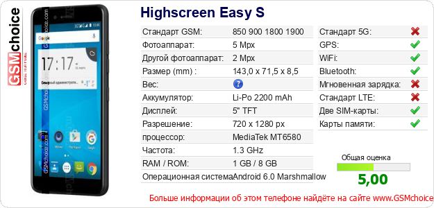 Highscreen Easy S Технические данные телефона Highscreen Easy S Технические данные телефона