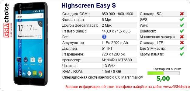 Highscreen Easy S Технические данные телефона Highscreen Easy S Технические данные телефона