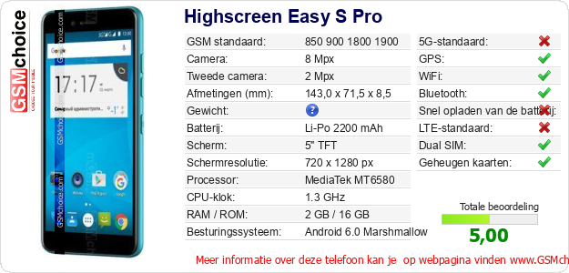 Highscreen Easy S Pro Technische gegevens 