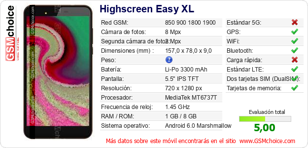 Highscreen Easy XL Datos técnicos del móvil 