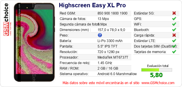 Highscreen Easy XL Pro Datos técnicos del móvil 