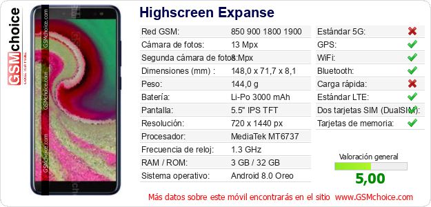 Highscreen Expanse Datos técnicos del móvil 