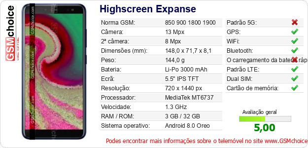 Highscreen Expanse Especificações técnicas do telemóvel 