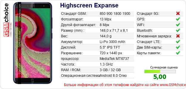 Highscreen Expanse Технические данные телефона Highscreen Expanse Технические данные телефона