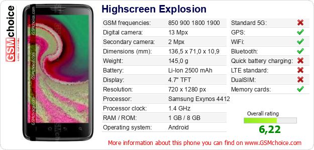 Highscreen Explosion technical specifications Highscreen Explosion technical specifications