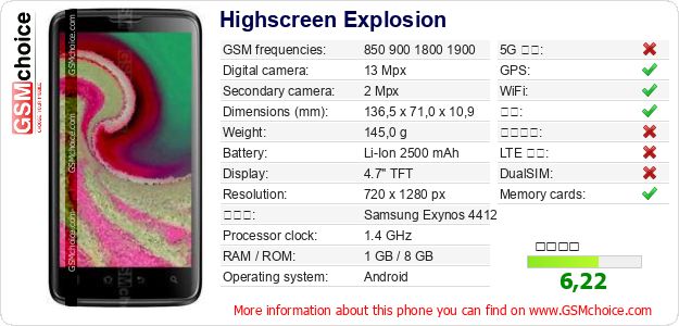 Highscreen Explosion 手机技术数据