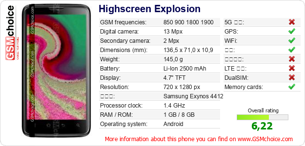 Highscreen Explosion 手机技术数据