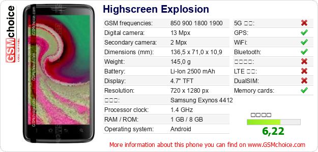 Highscreen Explosion 手機技術數據