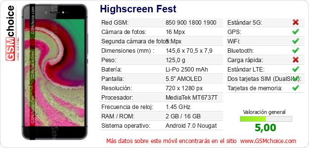 Highscreen Fest Datos técnicos del móvil Highscreen Fest Datos técnicos del móvil