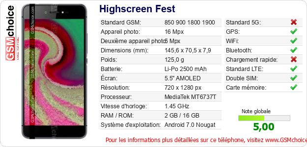 Highscreen Fest Fiche technique Highscreen Fest Fiche technique