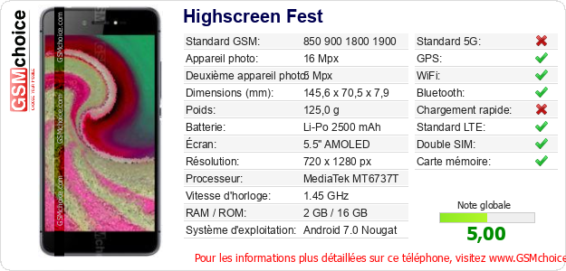 Highscreen Fest Fiche technique