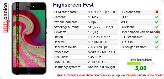 Highscreen Fest Technische gegevens Highscreen Fest Technische gegevens