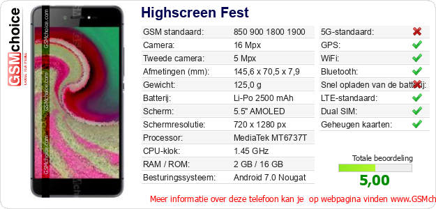 Highscreen Fest Technische gegevens 