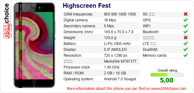 Highscreen Fest 手機技術數據