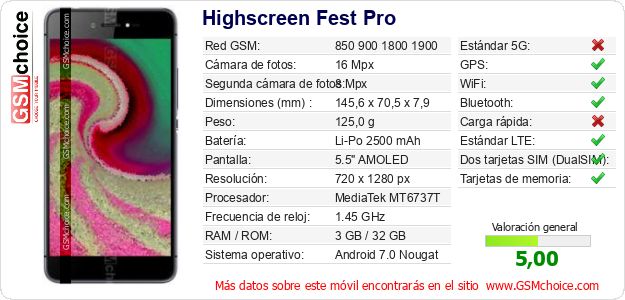Highscreen Fest Pro Datos técnicos del móvil 