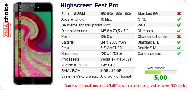 Highscreen Fest Pro Fiche technique