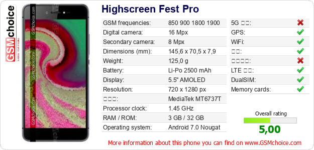 Highscreen Fest Pro 手机技术数据