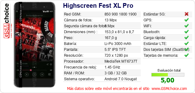 Highscreen Fest XL Pro Datos técnicos del móvil 