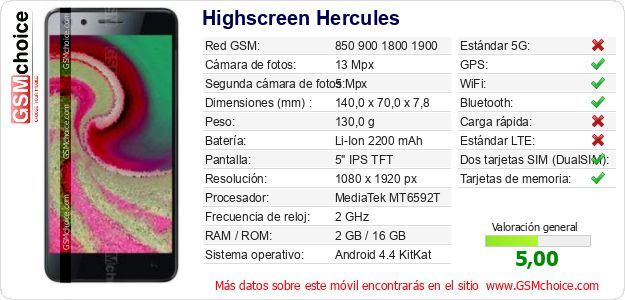 Highscreen Hercules Datos técnicos del móvil 