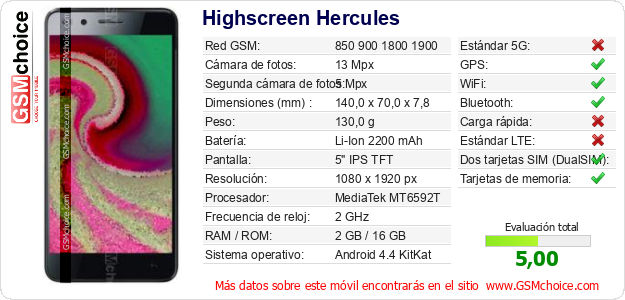 Highscreen Hercules Datos técnicos del móvil 