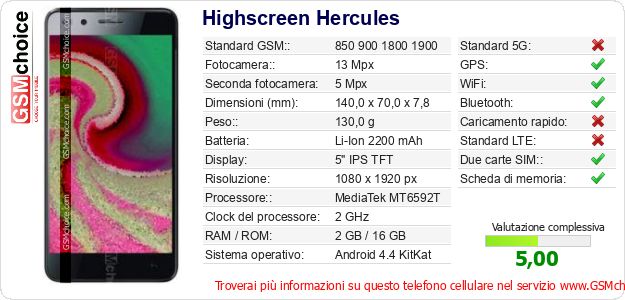 Highscreen Hercules Dati tecnici di telefono cellulare 