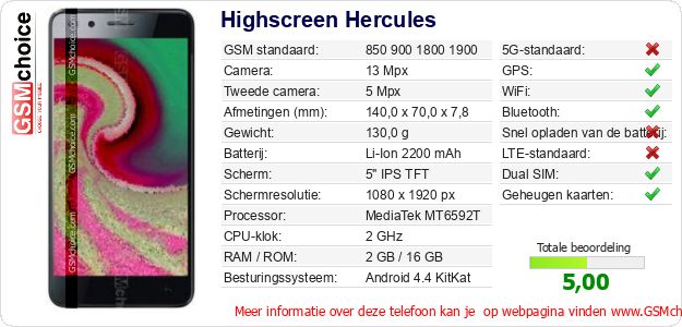 Highscreen Hercules Technische gegevens 