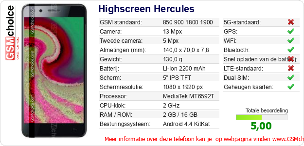 Highscreen Hercules Technische gegevens Highscreen Hercules Technische gegevens
