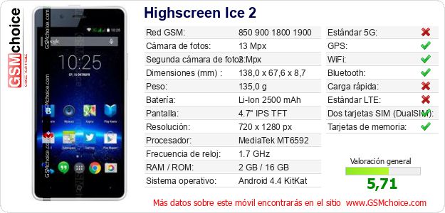 Highscreen Ice 2 Datos técnicos del móvil 