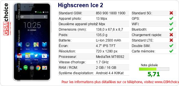Highscreen Ice 2 Fiche technique Highscreen Ice 2 Fiche technique
