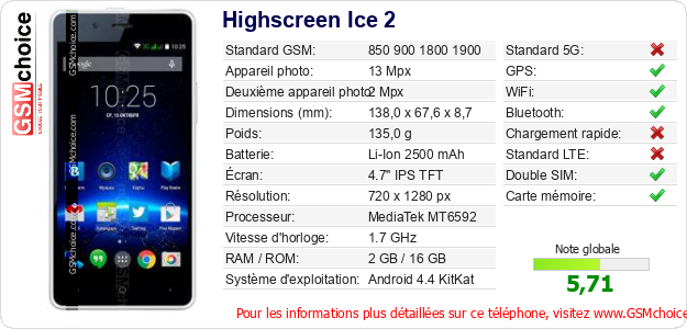 Highscreen Ice 2 Fiche technique