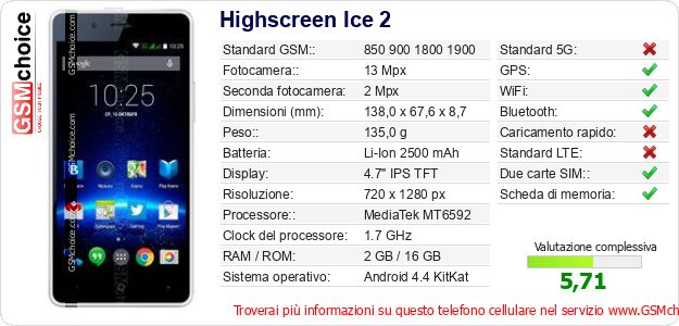 Highscreen Ice 2 Dati tecnici di telefono cellulare 