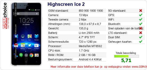 Highscreen Ice 2 Technische gegevens Highscreen Ice 2 Technische gegevens