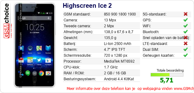 Highscreen Ice 2 Technische gegevens 