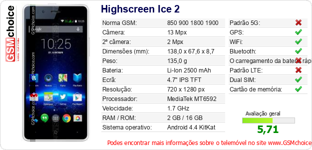 Highscreen Ice 2 Especificações técnicas do telemóvel 