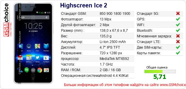Highscreen Ice 2 Технические данные телефона Highscreen Ice 2 Технические данные телефона