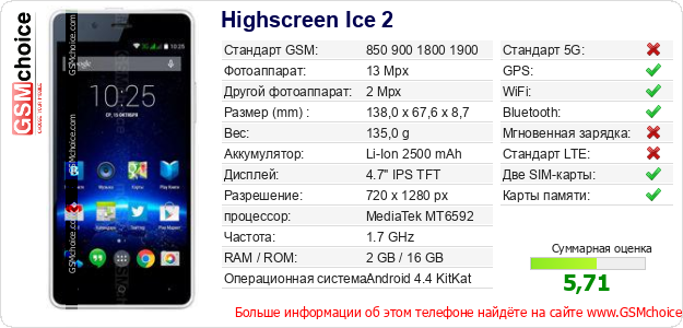 Highscreen Ice 2 Технические данные телефона Highscreen Ice 2 Технические данные телефона
