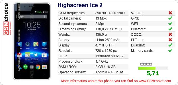 Highscreen Ice 2 手機技術數據