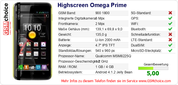 Highscreen Omega Prime technische Daten Highscreen Omega Prime technische Daten