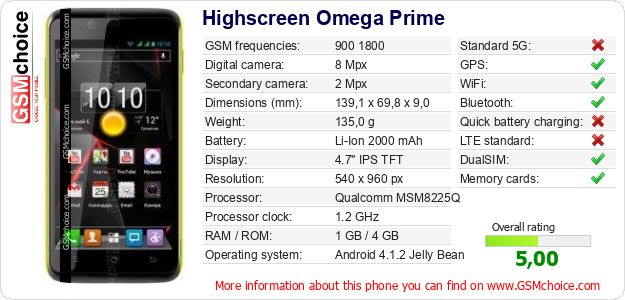 Highscreen Omega Prime technical specifications Highscreen Omega Prime technical specifications