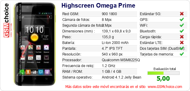 Highscreen Omega Prime Datos técnicos del móvil 