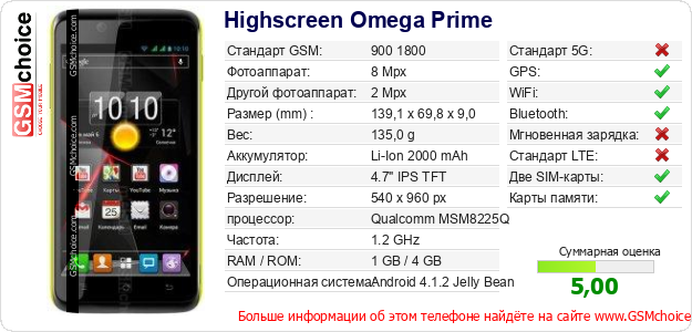 Highscreen Omega Prime Технические данные телефона Highscreen Omega Prime Технические данные телефона