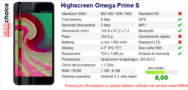 Highscreen Omega Prime S Dati tecnici di telefono cellulare 